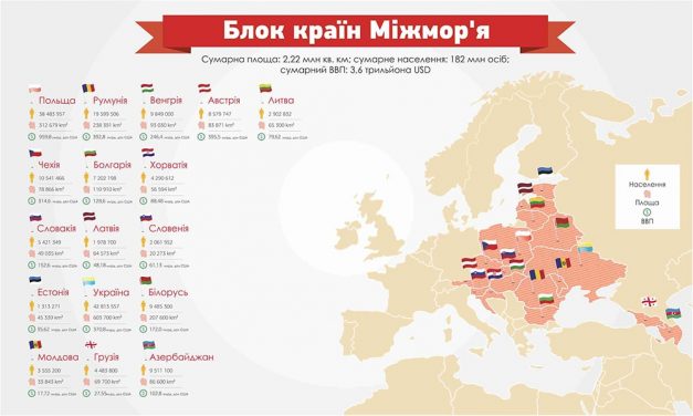 Блок країн Міжмор’я