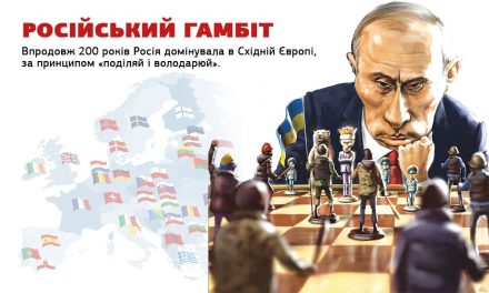Угорський гамбіт Путіна