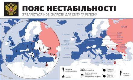 Росія створює “пояс нестабільності” вздовж своїх кордонів