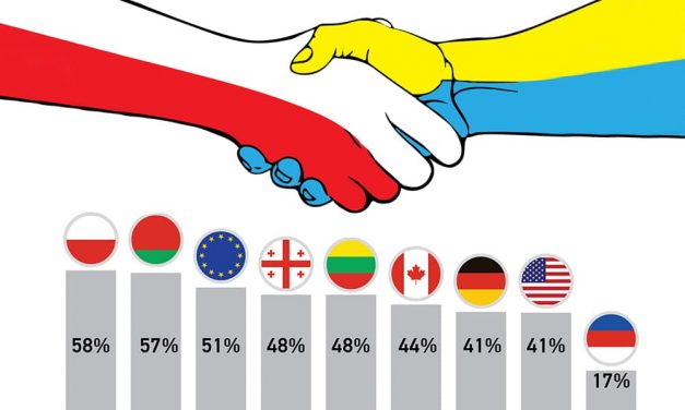 Українці найбільше люблять поляків